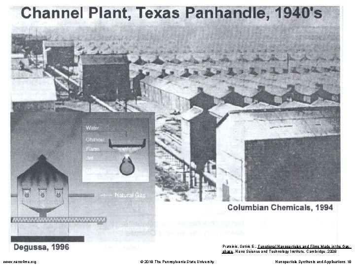 Pratsinis, Sotiris E. , Functional Nanoparticles and Films Made in the Gasphase. Nano Science