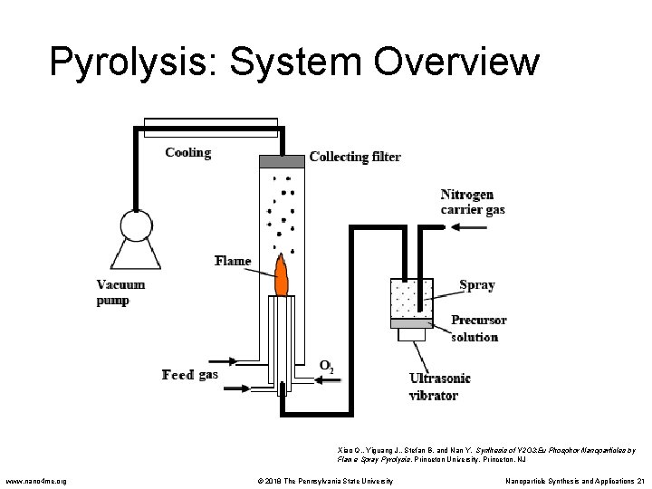 Pyrolysis: System Overview Xiao Q. , Yiguang J. , Stefan B. and Nan Y.