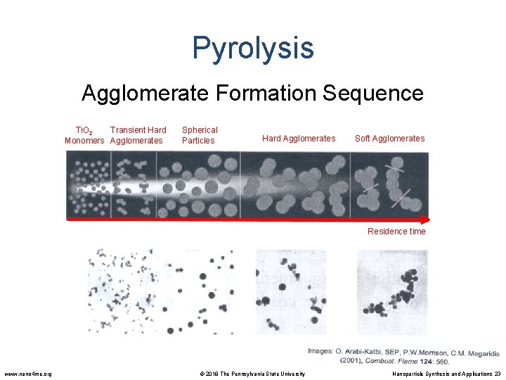 Pyrolysis Agglomerate Formation Sequence Ti. O 2 Transient Hard Monomers Agglomerates Spherical Particles Hard