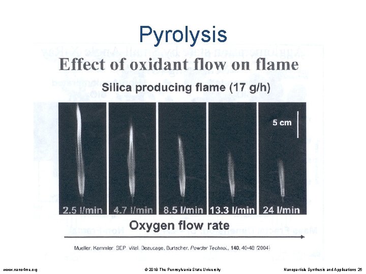 Pyrolysis www. nano 4 me. org © 2018 The Pennsylvania State University Nanoparticle Synthesis