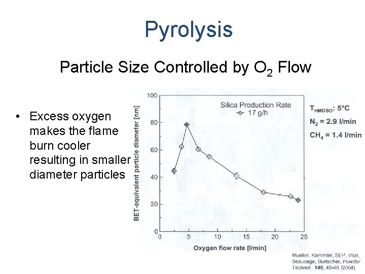 Pyrolysis Particle Size Controlled by O 2 Flow • Excess oxygen makes the flame