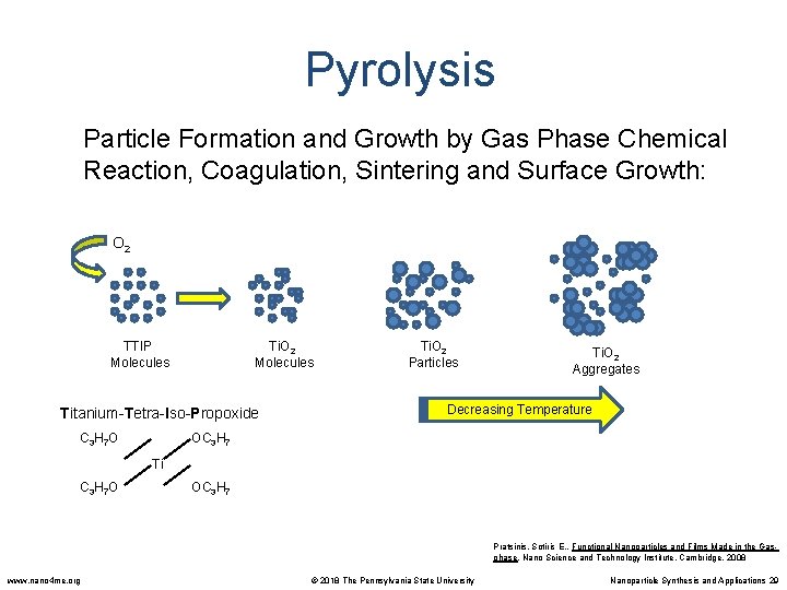 Pyrolysis Particle Formation and Growth by Gas Phase Chemical Reaction, Coagulation, Sintering and Surface