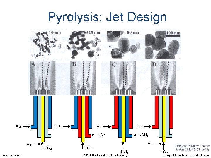 Pyrolysis: Jet Design CH 4 Air Air www. nano 4 me. org Air CH
