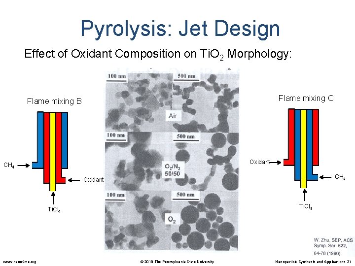 Pyrolysis: Jet Design Effect of Oxidant Composition on Ti. O 2 Morphology: Flame mixing