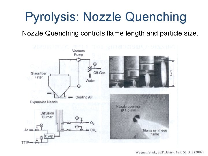 Pyrolysis: Nozzle Quenching controls flame length and particle size. 