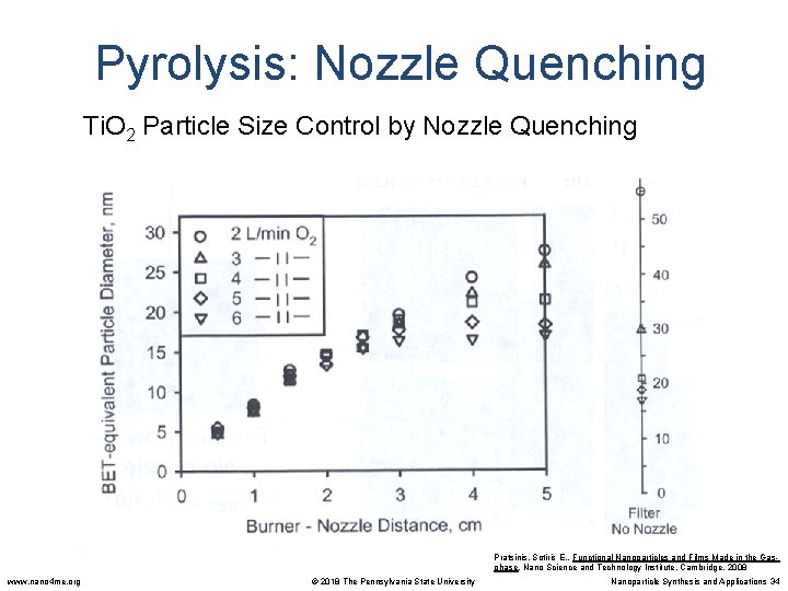 Pyrolysis: Nozzle Quenching Ti. O 2 Particle Size Control by Nozzle Quenching Pratsinis, Sotiris