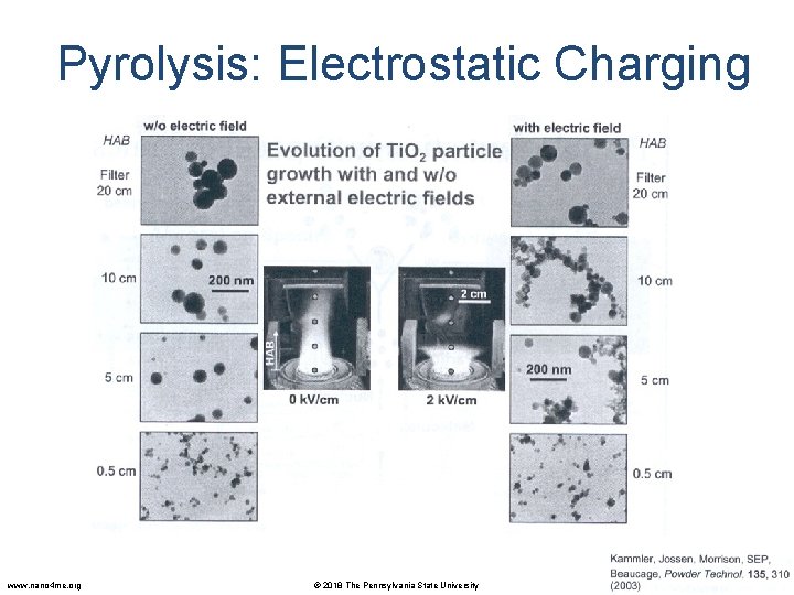 Pyrolysis: Electrostatic Charging www. nano 4 me. org © 2018 The Pennsylvania State University