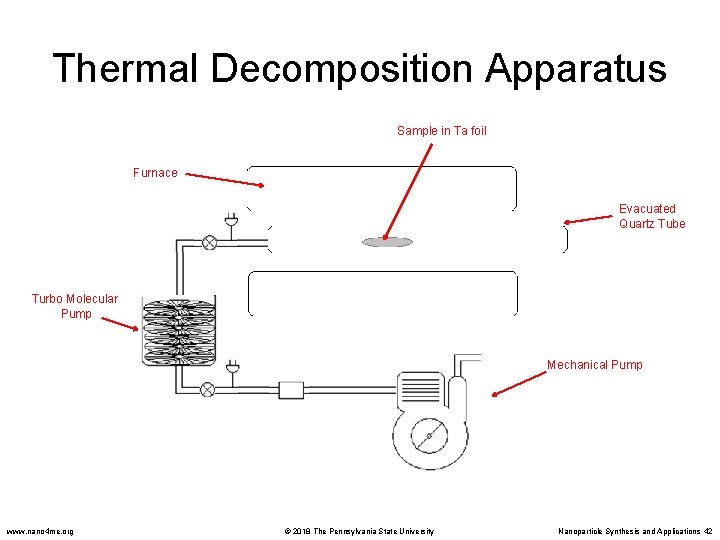 Thermal Decomposition Apparatus Sample in Ta foil Furnace Evacuated Quartz Tube Turbo Molecular Pump