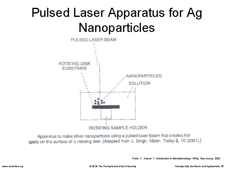 Pulsed Laser Apparatus for Ag Nanoparticles Poole, C. , Owens, F. Introduction to Nanotechnology.