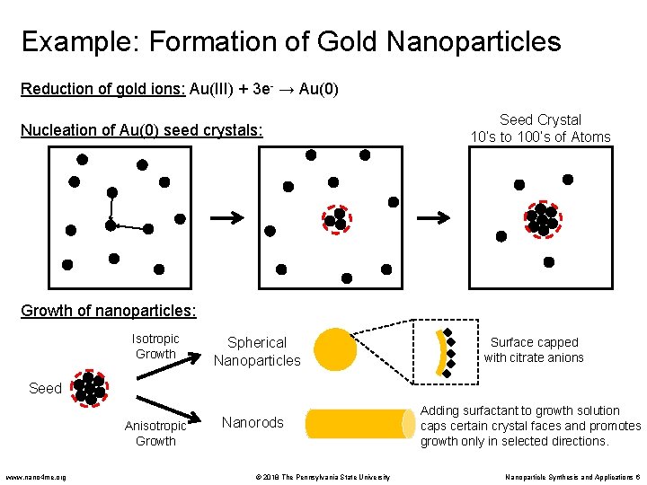 Example: Formation of Gold Nanoparticles Reduction of gold ions: Au(III) + 3 e- →