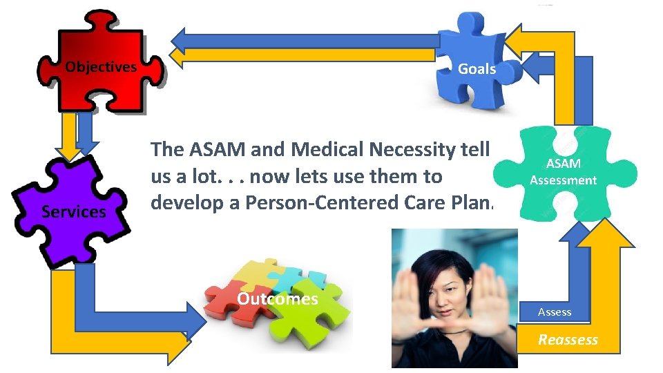 Objectives Services Goals The ASAM and Medical Necessity tell us a lot. . .