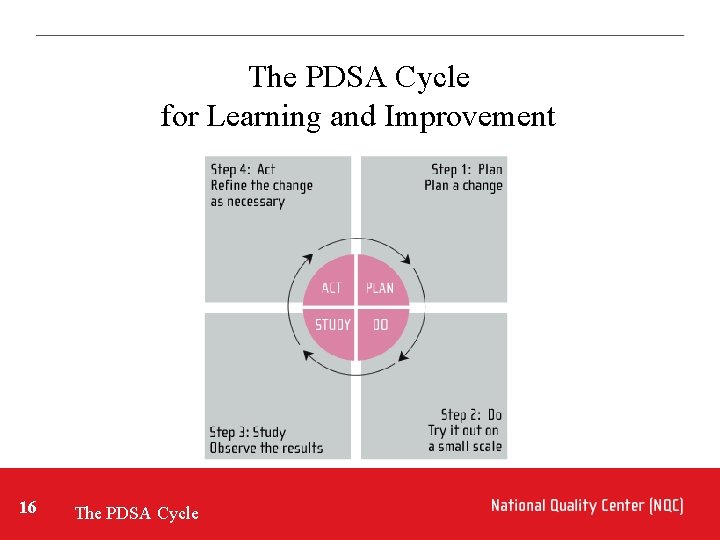 The PDSA Cycle for Learning and Improvement 16 The PDSA Cycle 