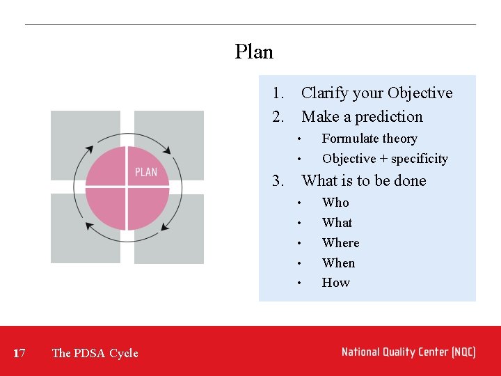 Plan 1. Clarify your Objective 2. Make a prediction • • Formulate theory Objective