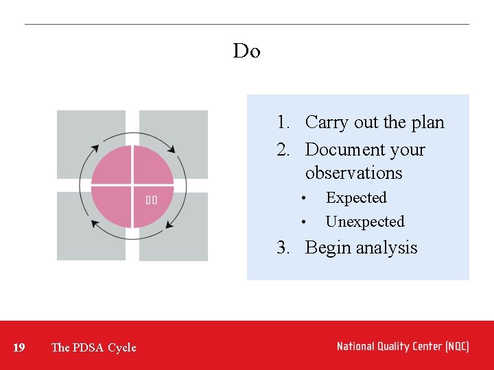 Do 1. Carry out the plan 2. Document your observations • • Expected Unexpected