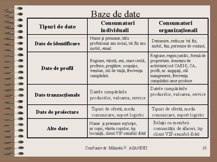 Baze de date Tipuri de date Consumatori individuali Consumatori organizaţionali Date de identificare Nume