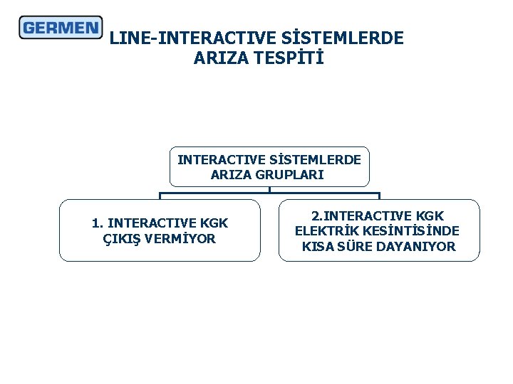 LINE-INTERACTIVE SİSTEMLERDE ARIZA TESPİTİ INTERACTIVE SİSTEMLERDE ARIZA GRUPLARI 1. INTERACTIVE KGK ÇIKIŞ VERMİYOR 2.