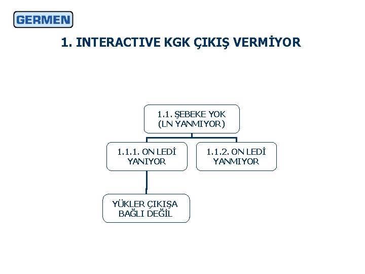 1. INTERACTIVE KGK ÇIKIŞ VERMİYOR 1. 1. ŞEBEKE YOK (LN YANMIYOR) 1. 1. 1.