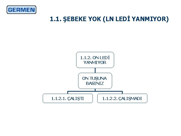 1. 1. ŞEBEKE YOK (LN LEDİ YANMIYOR) 1. 1. 2. ON LEDİ YANMIYOR ON