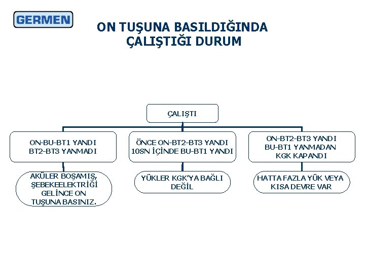 ON TUŞUNA BASILDIĞINDA ÇALIŞTIĞI DURUM ÇALIŞTI ON-BU-BT 1 YANDI BT 2 -BT 3 YANMADI