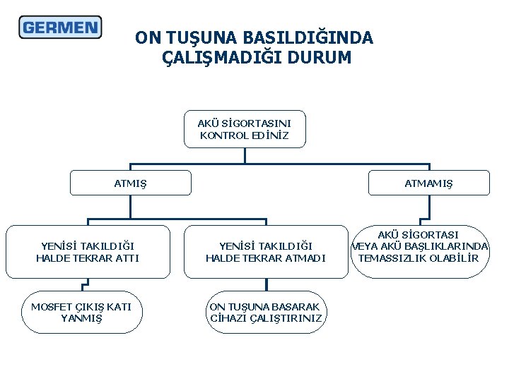 ON TUŞUNA BASILDIĞINDA ÇALIŞMADIĞI DURUM AKÜ SİGORTASINI KONTROL EDİNİZ ATMIŞ YENİSİ TAKILDIĞI HALDE TEKRAR