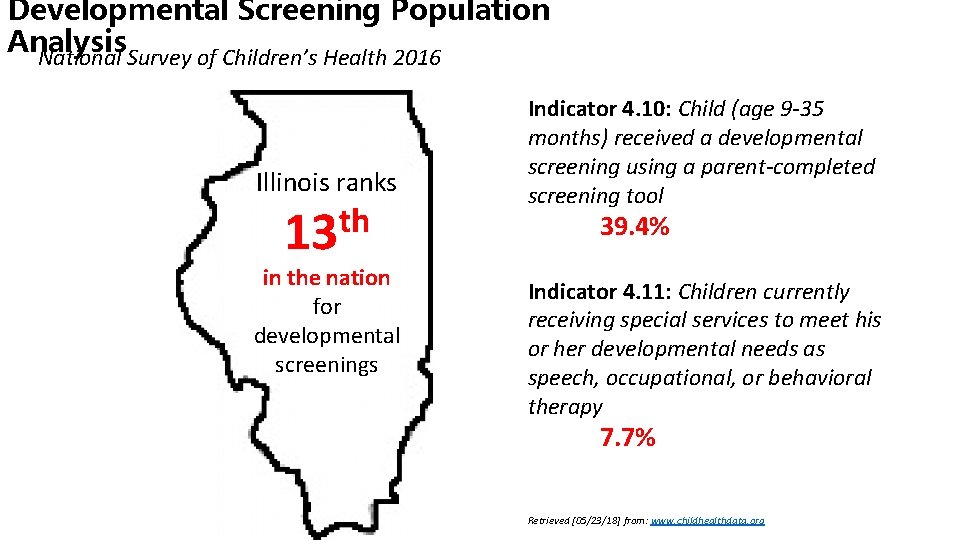 Developmental Screening Population Analysis National Survey of Children’s Health 2016 Illinois ranks th 13