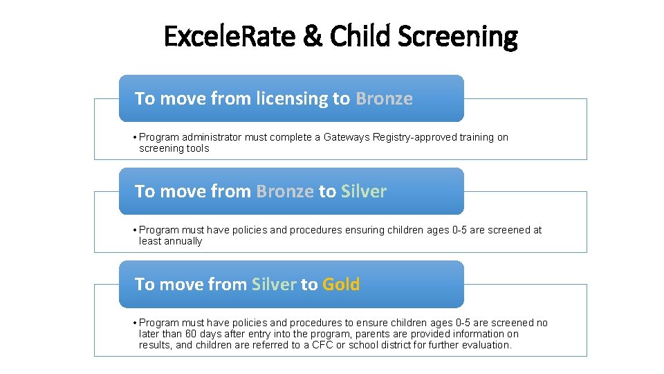 Excele. Rate & Child Screening To move from licensing to Bronze • Program administrator