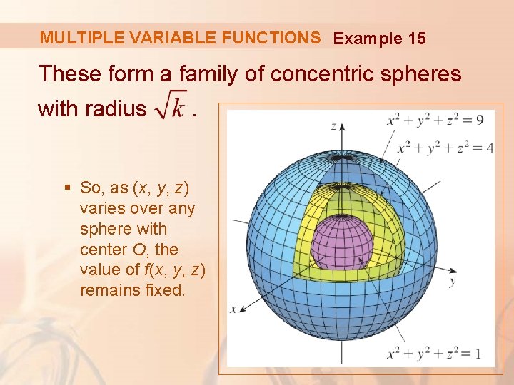 MULTIPLE VARIABLE FUNCTIONS Example 15 These form a family of concentric spheres with radius