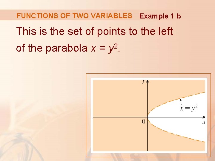 FUNCTIONS OF TWO VARIABLES Example 1 b This is the set of points to