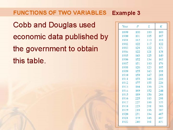 FUNCTIONS OF TWO VARIABLES Example 3 Cobb and Douglas used economic data published by