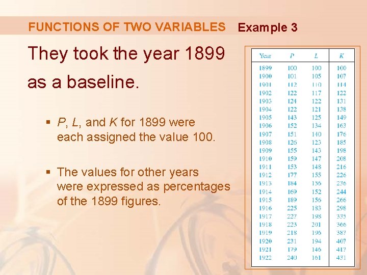 FUNCTIONS OF TWO VARIABLES Example 3 They took the year 1899 as a baseline.