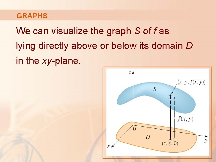 GRAPHS We can visualize the graph S of f as lying directly above or