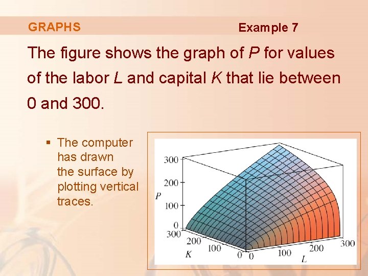 GRAPHS Example 7 The figure shows the graph of P for values of the