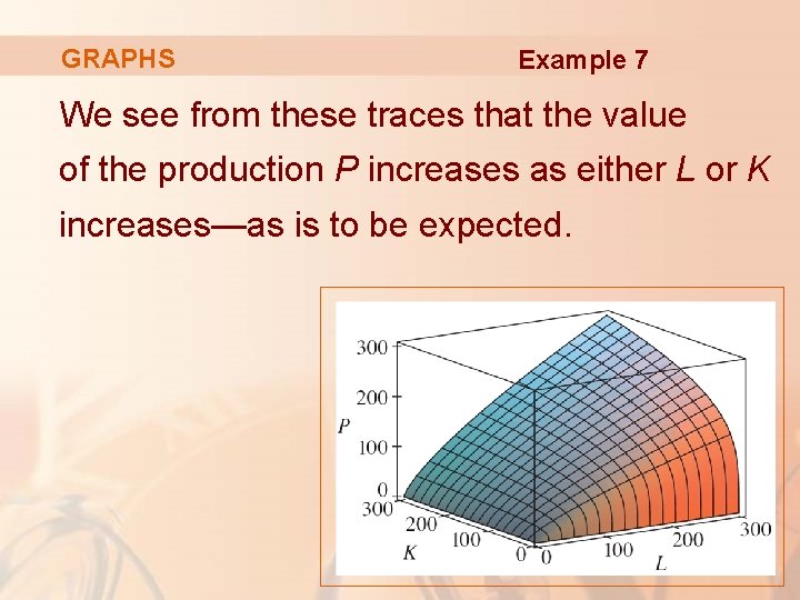 GRAPHS Example 7 We see from these traces that the value of the production