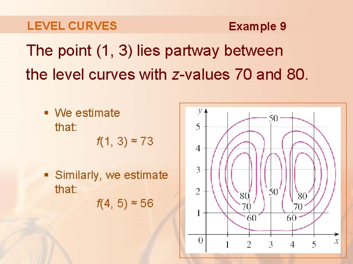 LEVEL CURVES Example 9 The point (1, 3) lies partway between the level curves