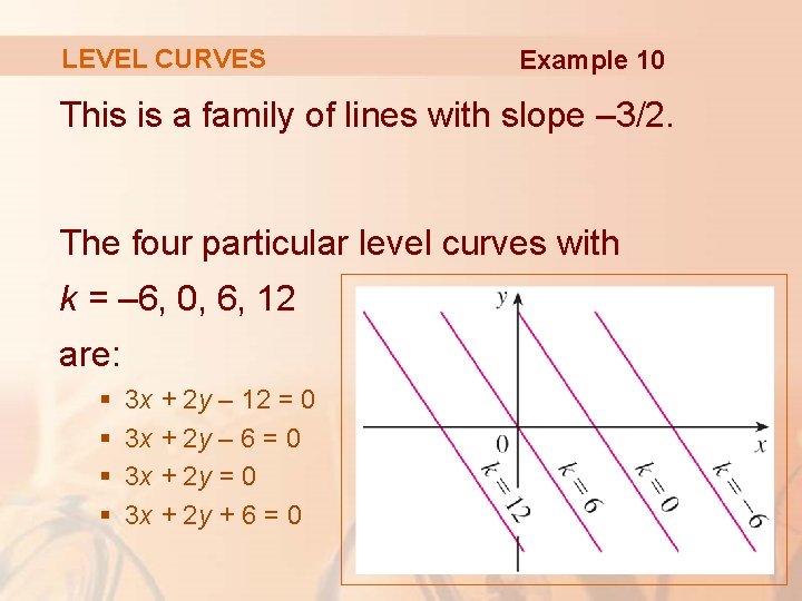 LEVEL CURVES Example 10 This is a family of lines with slope – 3/2.