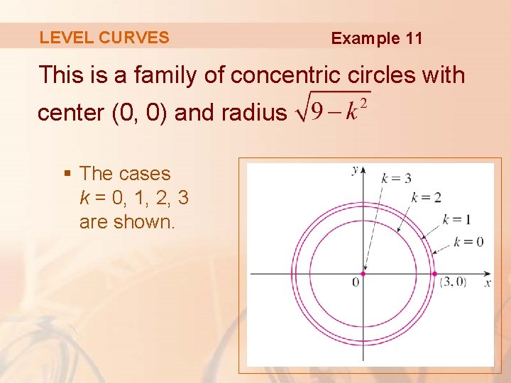 LEVEL CURVES Example 11 This is a family of concentric circles with center (0,