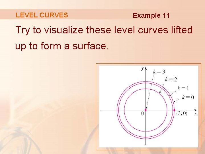 LEVEL CURVES Example 11 Try to visualize these level curves lifted up to form