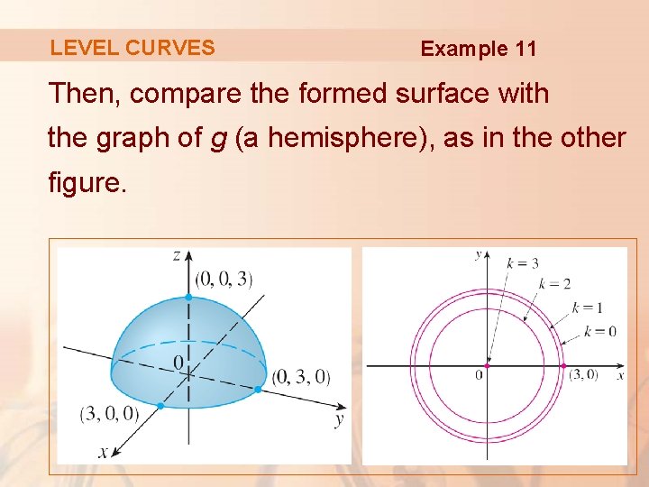 LEVEL CURVES Example 11 Then, compare the formed surface with the graph of g