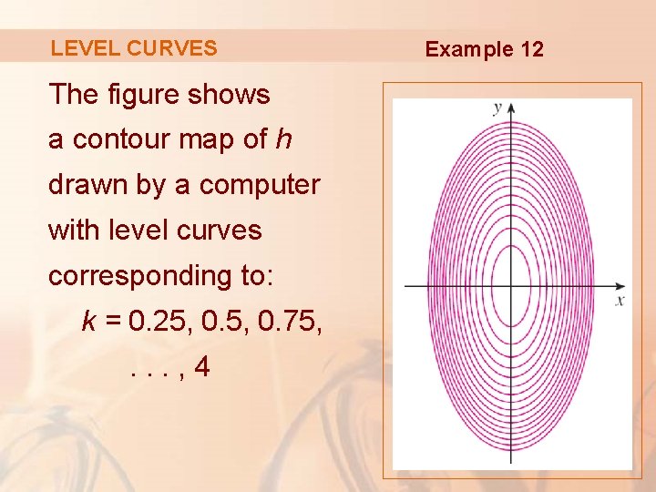 LEVEL CURVES The figure shows a contour map of h drawn by a computer