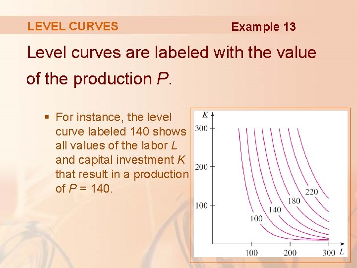 LEVEL CURVES Example 13 Level curves are labeled with the value of the production