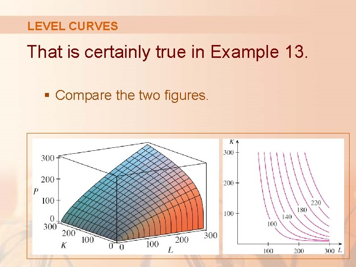 LEVEL CURVES That is certainly true in Example 13. § Compare the two figures.