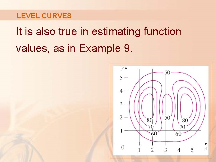 LEVEL CURVES It is also true in estimating function values, as in Example 9.