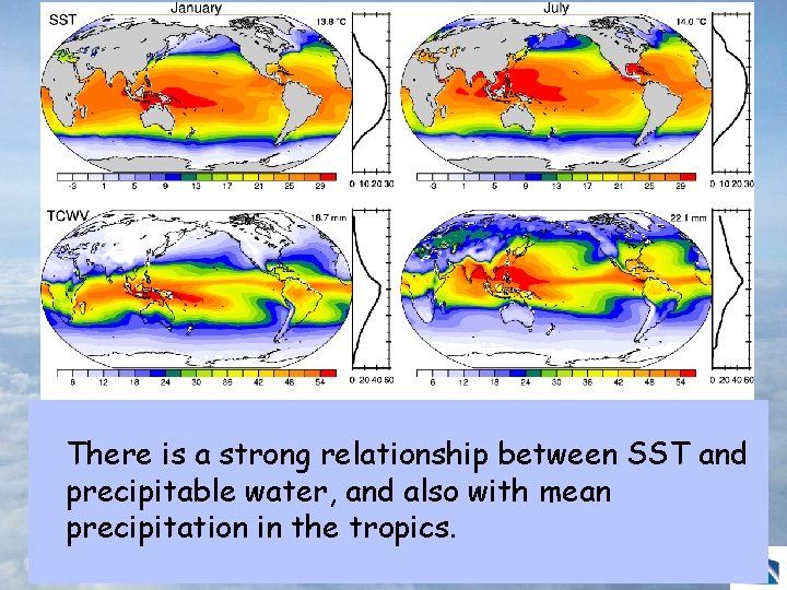 There is a strong relationship between SST and precipitable water, and also with mean