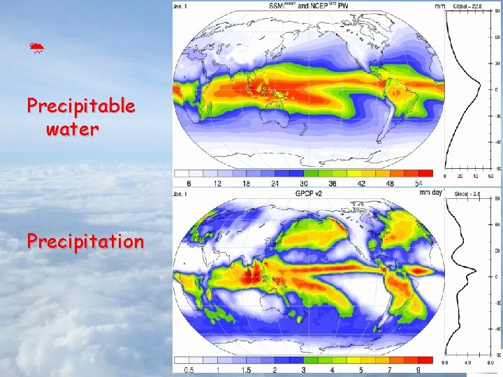  Precipitable water Precipitation 