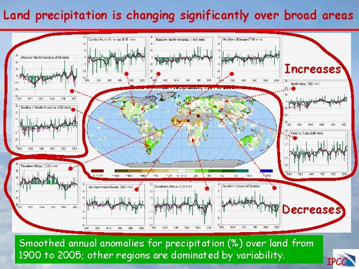 Land precipitation is changing significantly over broad areas Increases Decreases Smoothed annual anomalies for