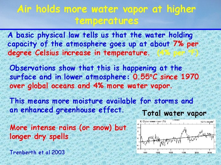 Air holds more water vapor at higher temperatures A basic physical law tells us