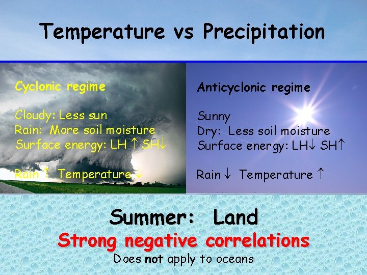 Temperature vs Precipitation Cyclonic regime Anticyclonic regime Cloudy: Less sun Rain: More soil moisture