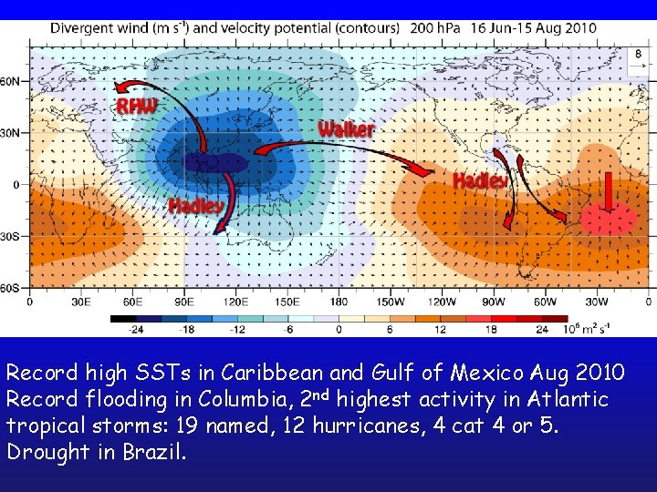 Record high SSTs in Caribbean and Gulf of Mexico Aug 2010 Record flooding in