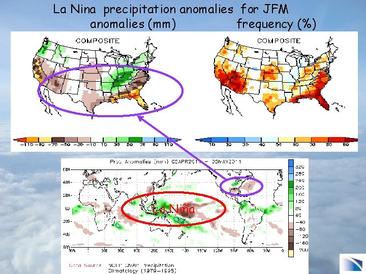 La Nina precipitation anomalies for JFM anomalies (mm) frequency (%) La Niña 