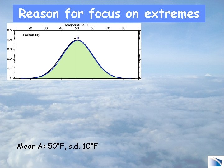 Reason for focus on extremes Mean A: 50°F, s. d. 10°F 